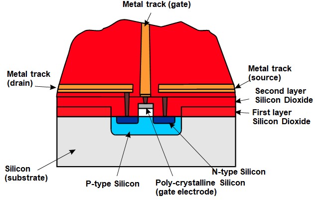 Digital Electronics